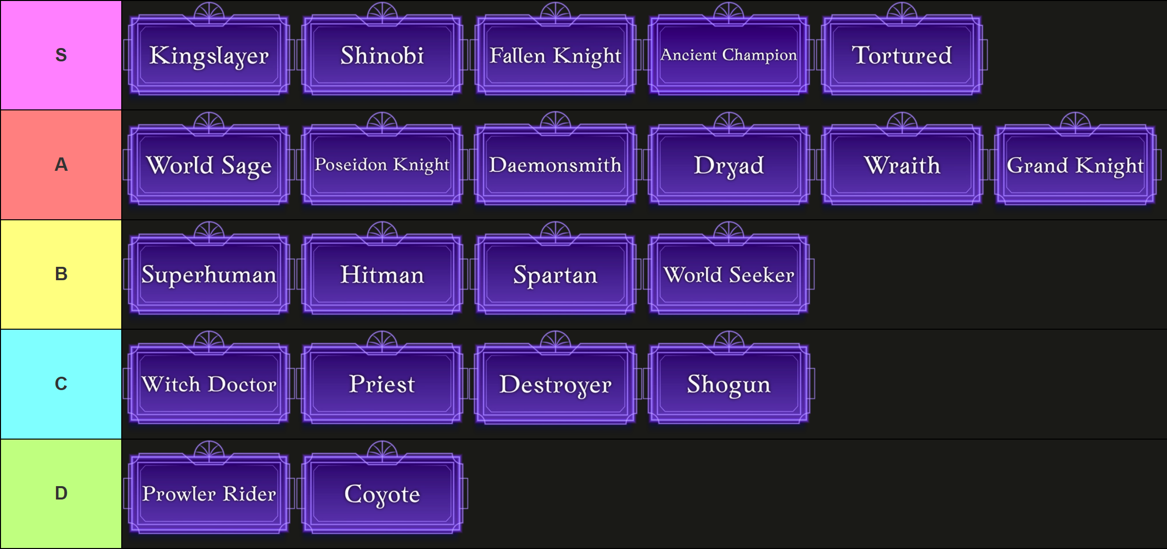 Rogueblox tier list ranking all classes from best to worst